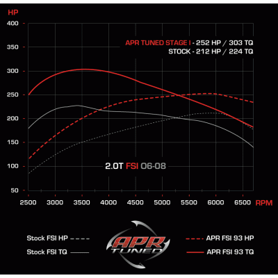 APR ECU Software - 2.0 TSI TFSI EA113 APR ECU Software - 2.0 TSI TFSI EA113