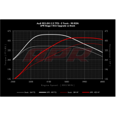 APR ECU Software - 2.5 TFSI RS3 8V PFL APR ECU Software - 2.5 TFSI RS3 8V PFL