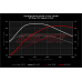 APR ECU Software - 2.5 TFSI RSQ3 8U APR ECU Software - 2.5 TFSI RSQ3 8U