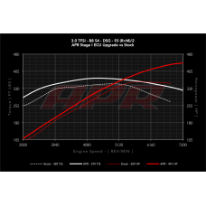 APR ECU Software - 3.0 TFSI S Model B8 APR ECU Software - 3.0 TFSI S Model B8