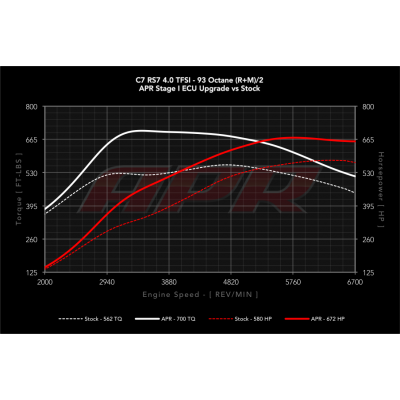APR ECU Software - 4.0 TFSI C7 RS Models