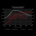APR ECU Software - 2.5 TFSI TTRS RS3 8P APR ECU Software - 2.5 TFSI TTRS RS3 8P