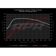 APR ECU Software - 2.5 TFSI EA855 EVO RS3 TTRS APR ECU Software - 2.5 TFSI EA855 EVO RS3 TTRS