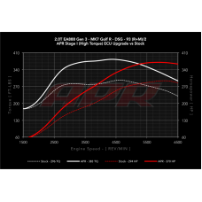 APR ECU Software - 2.0 TSI TFSI EA888 Gen3 High Output MQB Platform