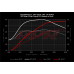 APR ECU Software - 2.0 TSI TFSI EA888 Gen3 High Output OPF GPF MQB Platform